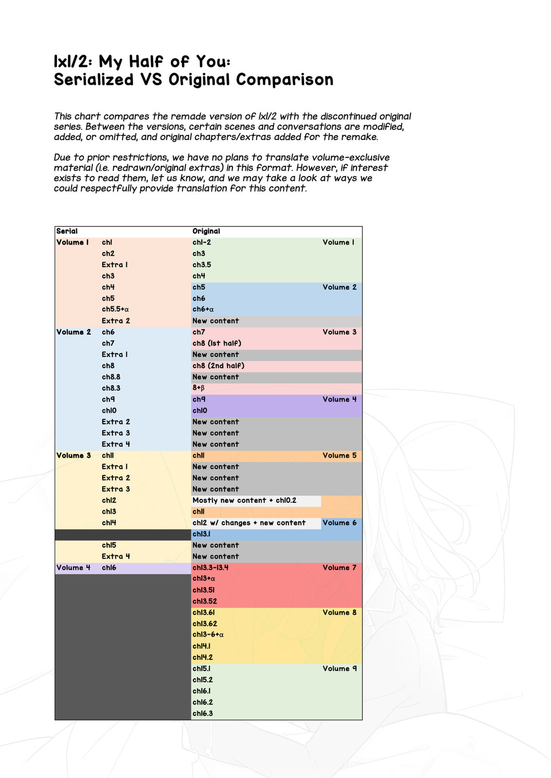 1 x 1/2 - My Half of You (2021) Chapter 5 page 30 - 
