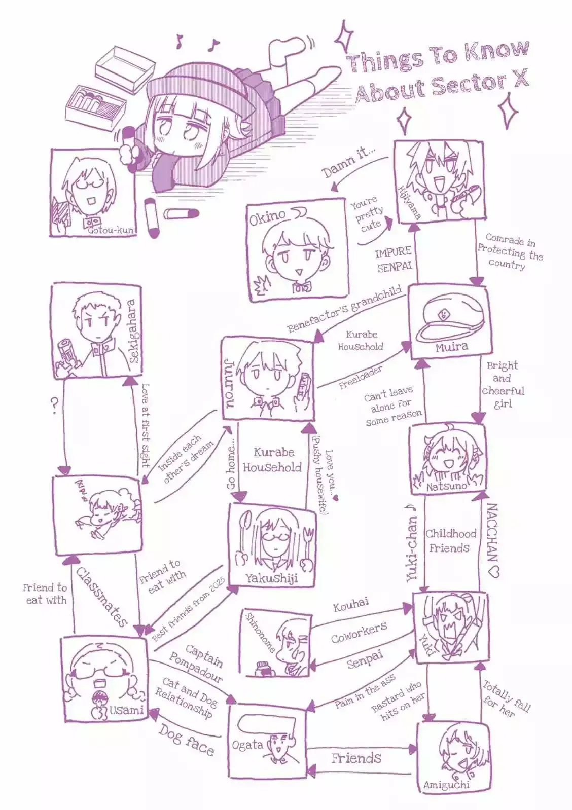 4-Koma 13 Sentinels: Aegis Rim - This Is Sector X Chapter 10.5 page 13 - 