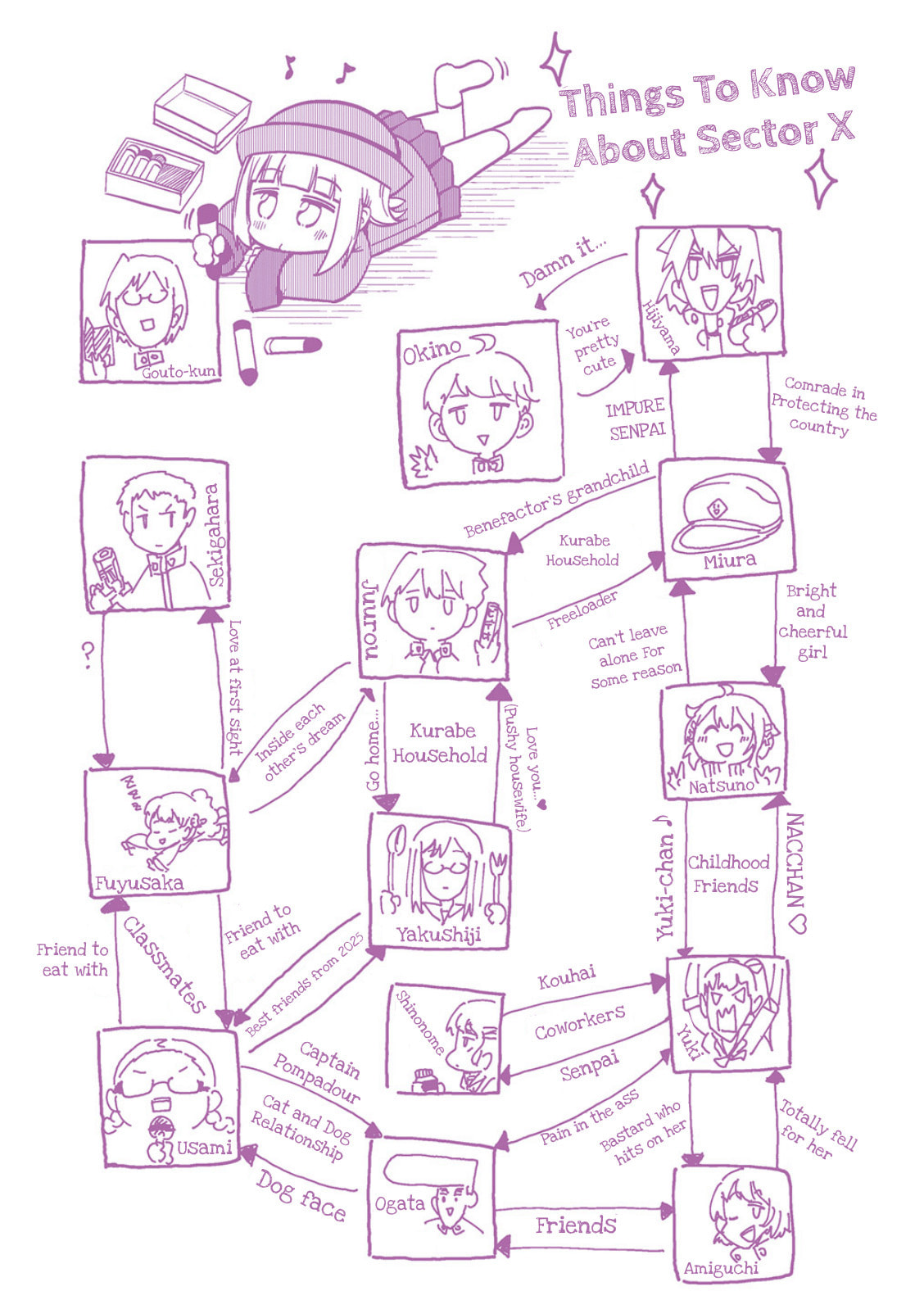 4-Panel 13 Sentinels: Aegis Rim This Is Sector X Chapter 10.5 page 13 - 