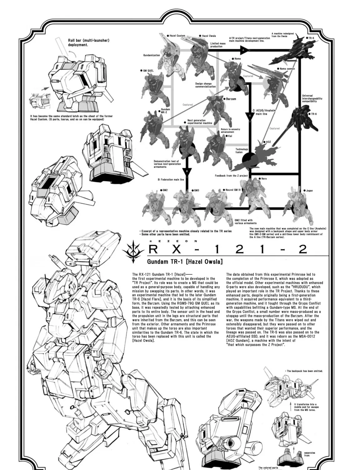 A.O.Z Re-Boot Gundam Inle - Kuro Usagi no Mita Yume Chapter 3.8 page 7 - 