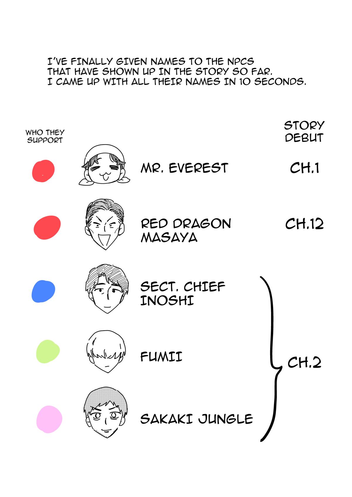 A Useless Idol and the Only Fan in the World Chapter 49 page 19 - 