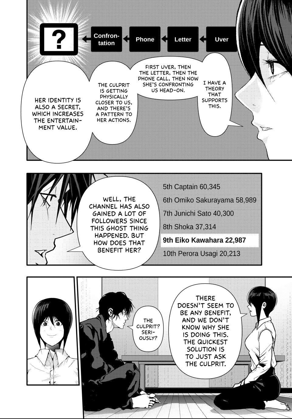 (Abu)Normal Chapter 79 page 14 - 