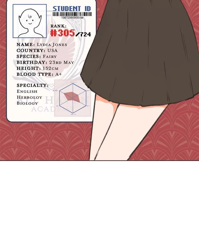 All Haven Academy Chapter 14 page 89 - 