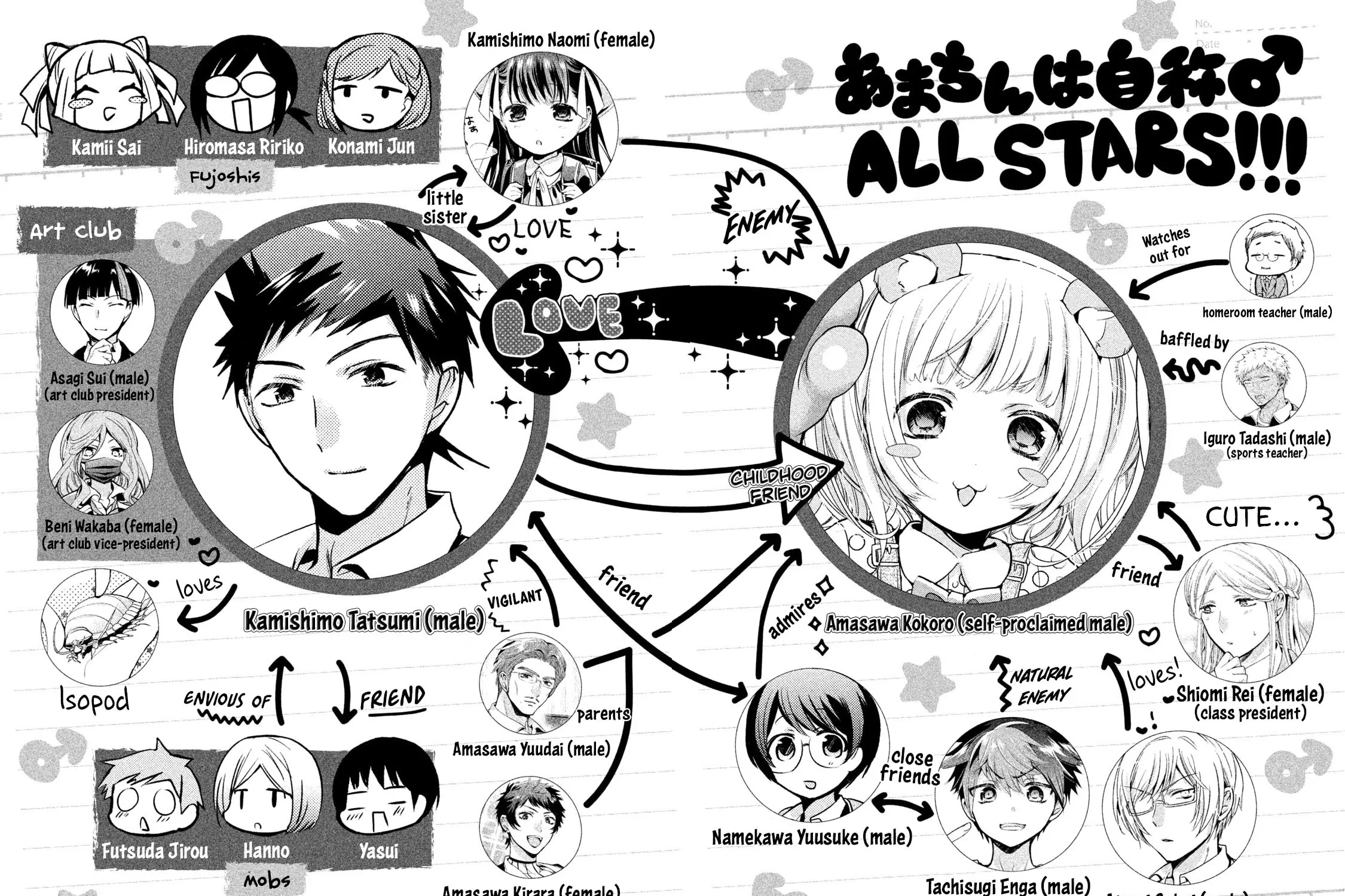Amachin wa Jishou ♂ Chapter 20 page 3 - 