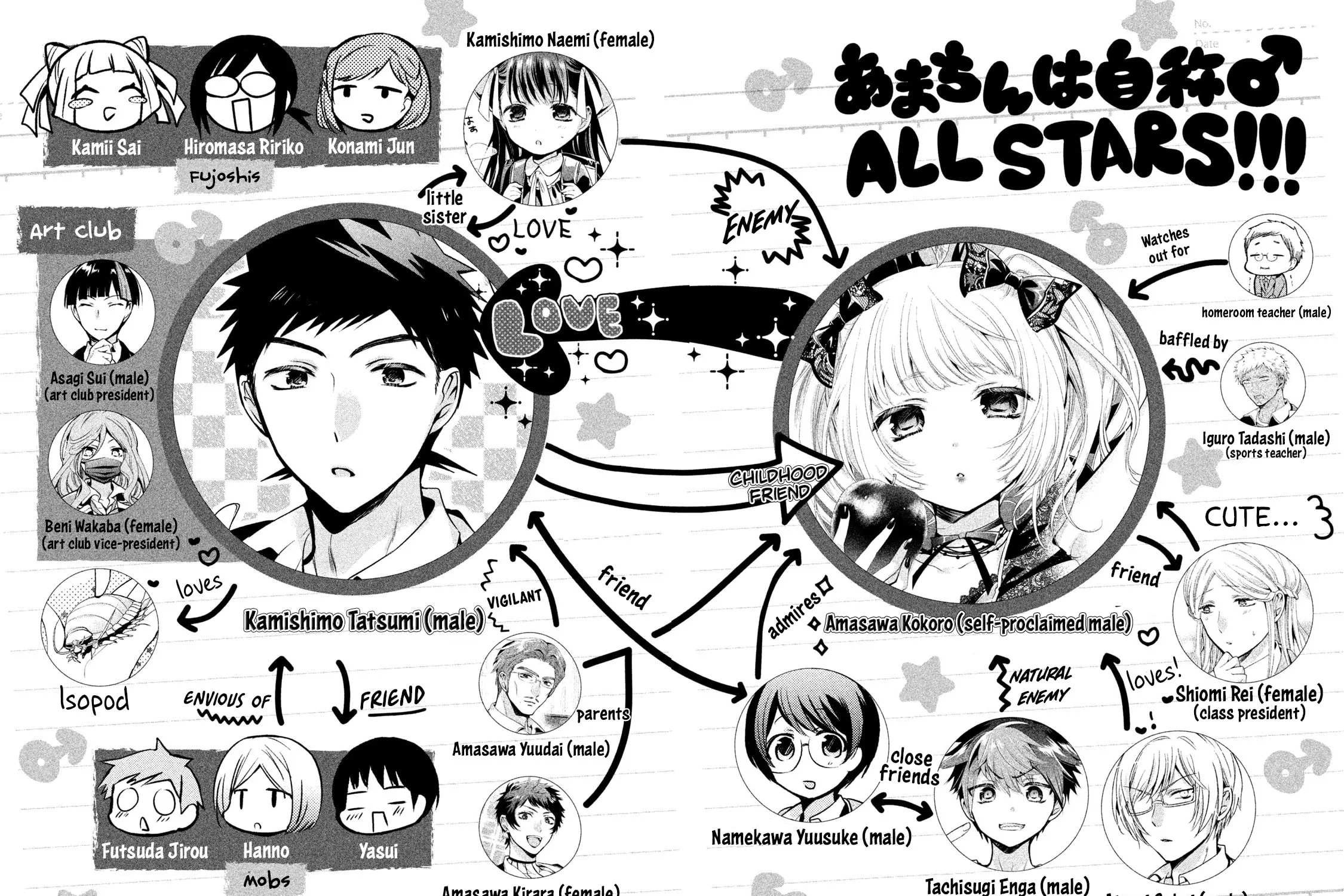 Amachin wa Jishou ♂ Chapter 31.5 page 5 - 