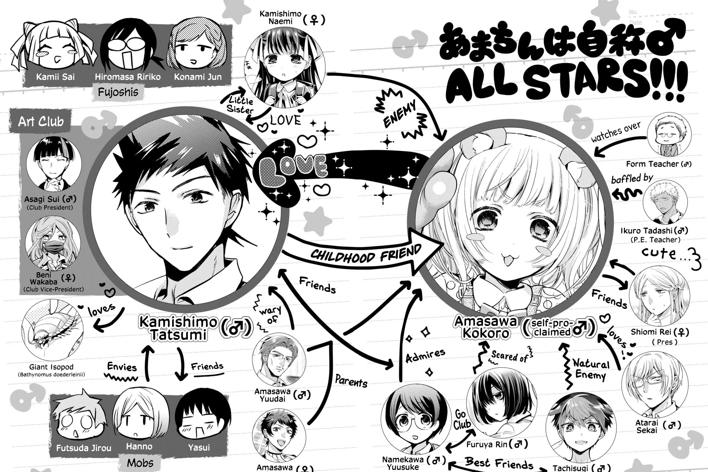 Amachin wa Jishou ♂ Chapter 36.5 page 5 - 