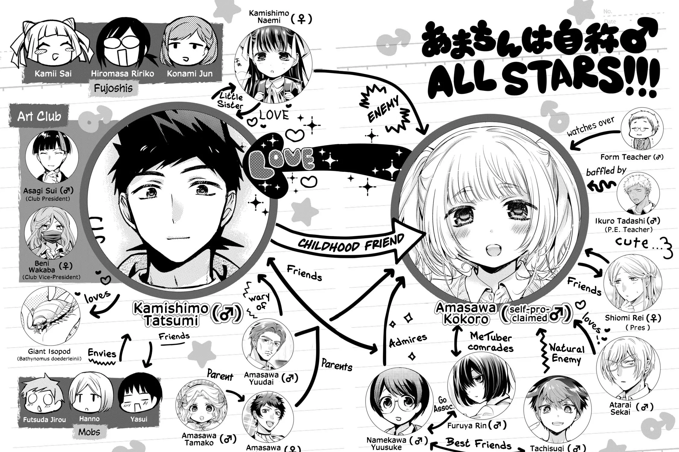 Amachin wa Jishou ♂ Chapter 46.5 page 5 - 