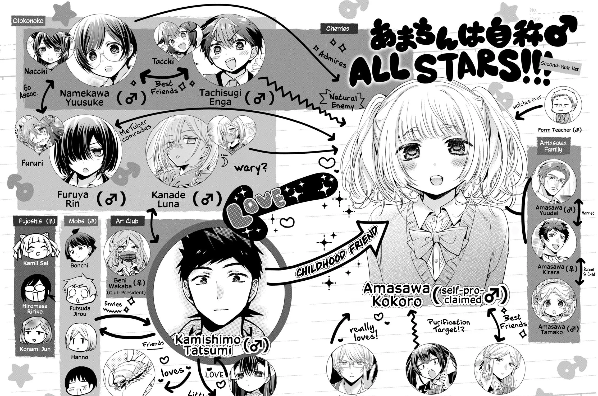 Amachin wa Jishou ♂ Chapter 62.6 page 5 - 