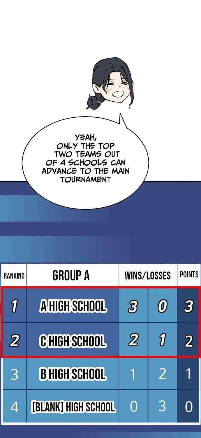 Ankle Breaker Chapter 6 page 77 - 