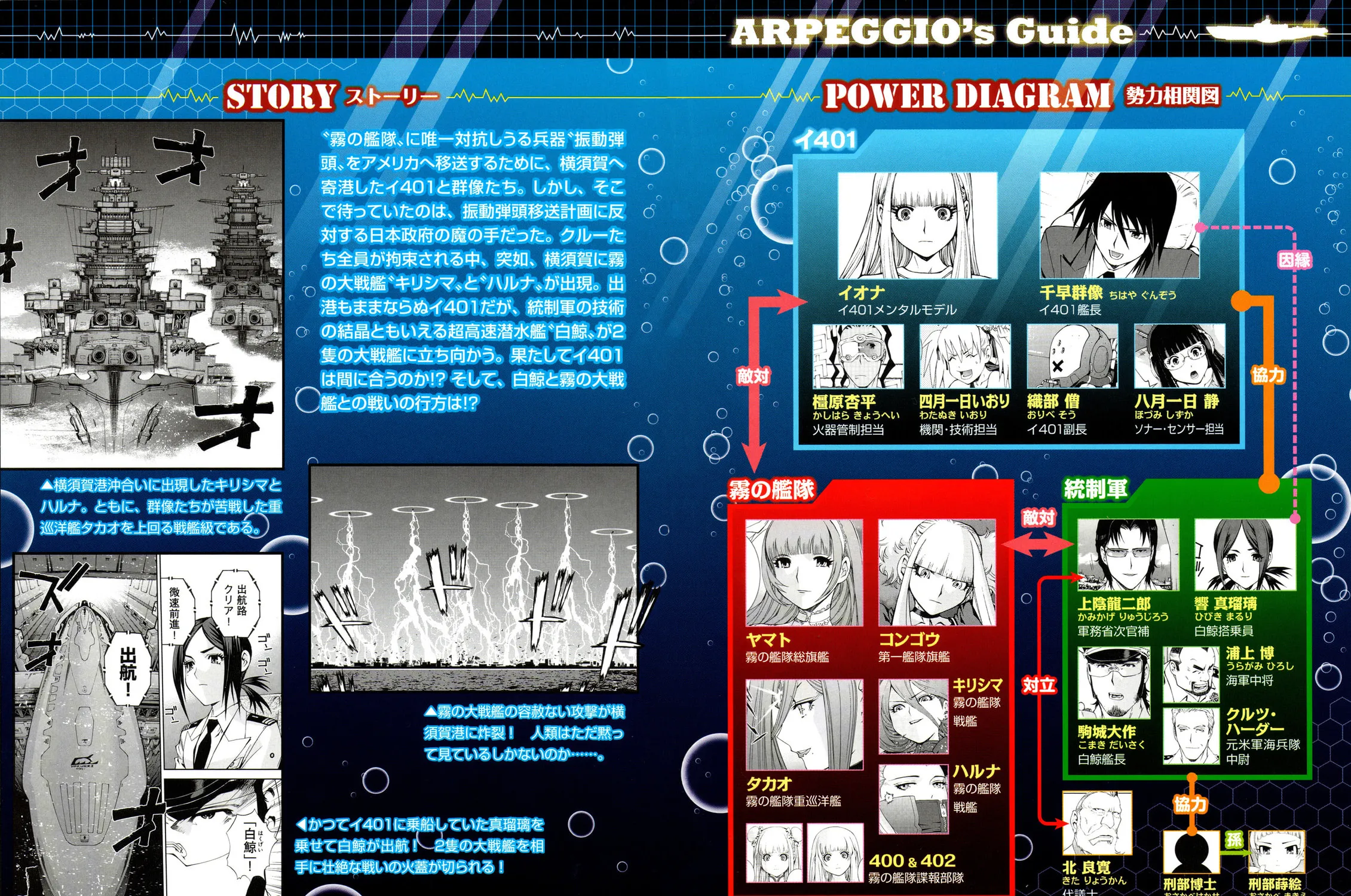 Arpeggio of Blue Steel Chapter 12 page 9 - 