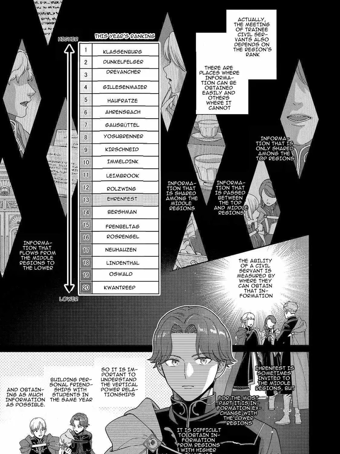 Ascendance of a Bookworm ~I’ll do anything to become a librarian!~, Part 4: I want to save the Royal Academy’s library! Chapter 47 page 29 - 