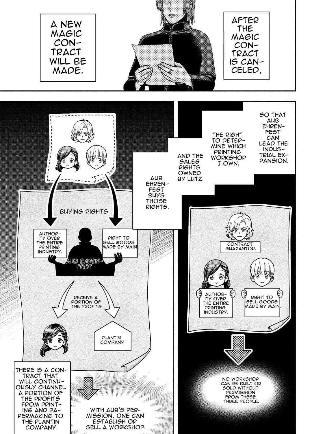 Ascendance of a Bookworm ~I’ll do anything to become a librarian!~, Part 4: I want to save the Royal Academy’s library! Chapter 48 page 37 - 
