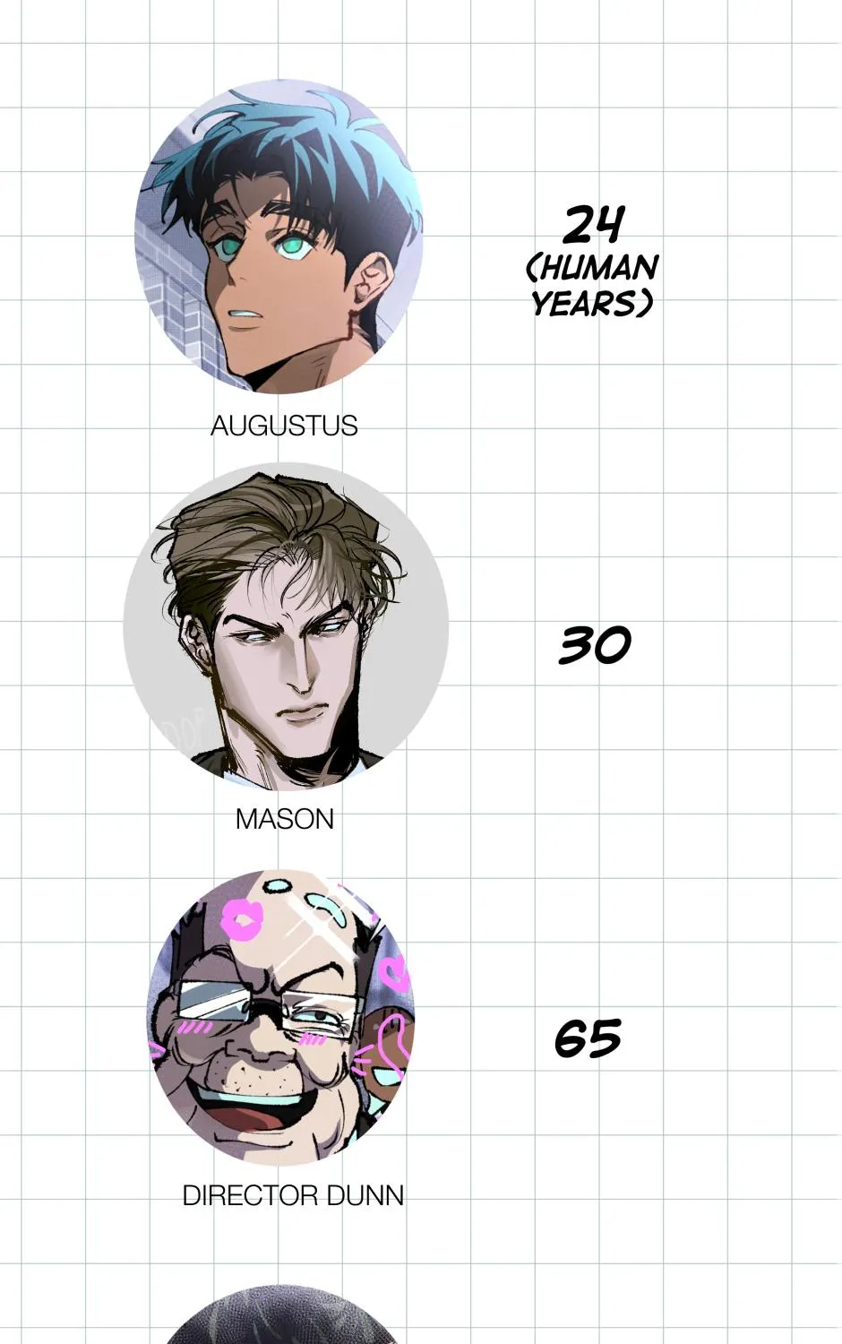 Augustus in the Human World Chapter 2.1 page 55 - 