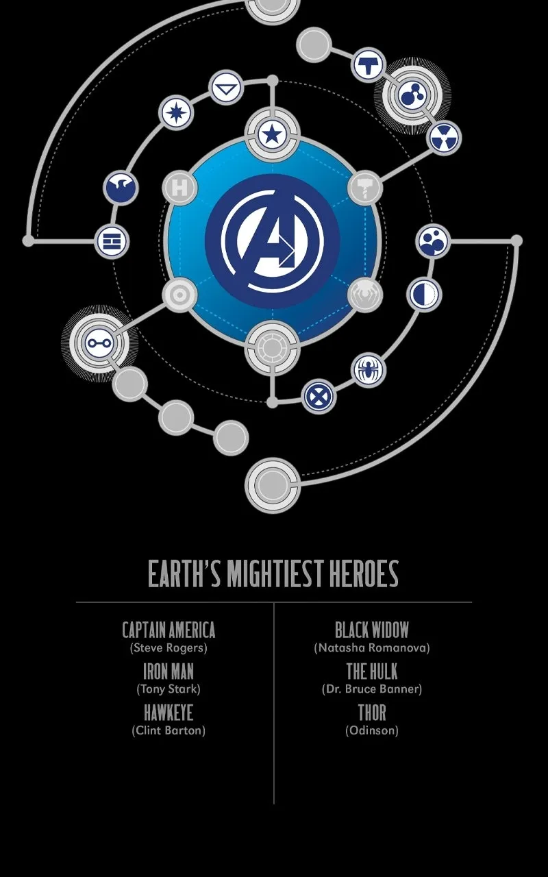 Avengers Chapter 1 page 7 - 