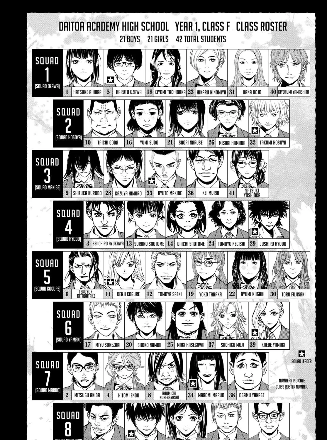Battle Royale: Enforcers Chapter 1 page 131 - 