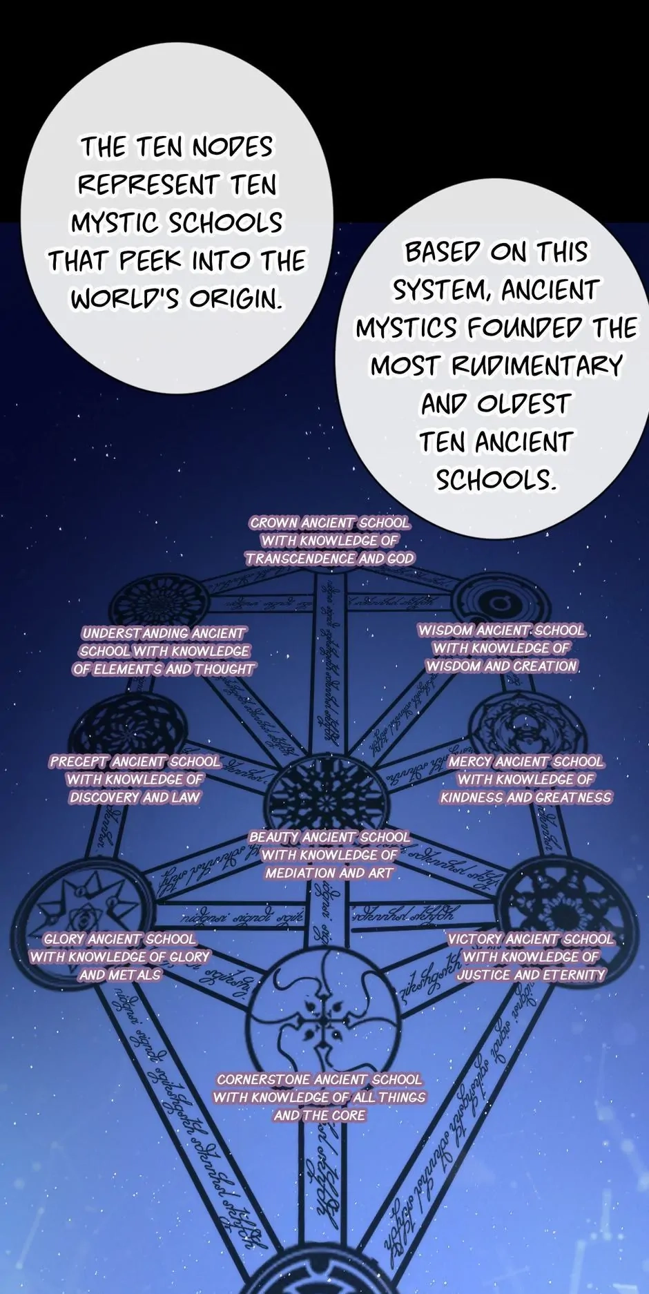 Becoming a Cthulhuian Overlord Chapter 40 page 47 - 