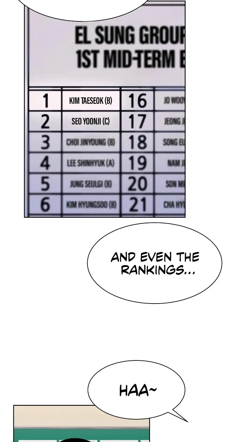 Becoming A Legendary Ace Employee Chapter 15 page 55 - 