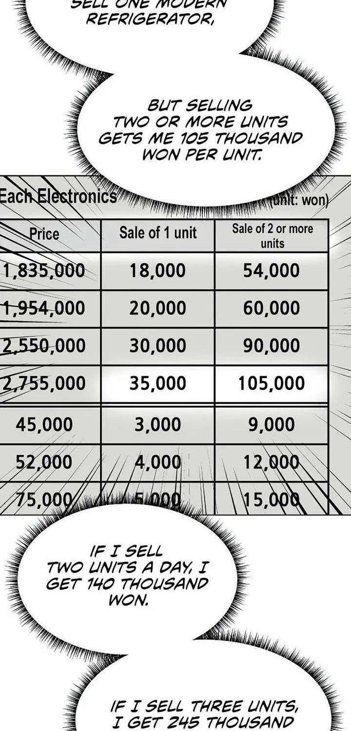 Becoming A Legendary Ace Employee Chapter 50 page 29 - 