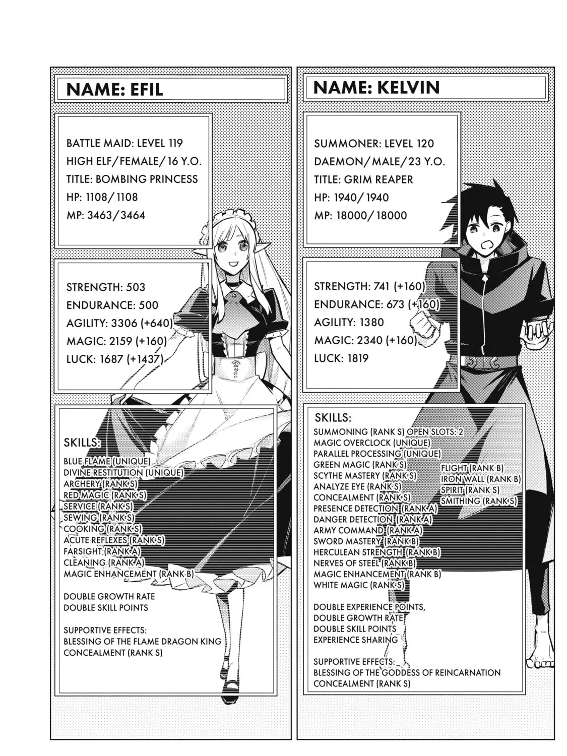 Black Summoner Chapter 2.5 page 7 - 
