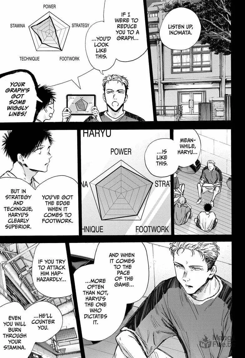 Blue Box Chapter 139 page 3 - 