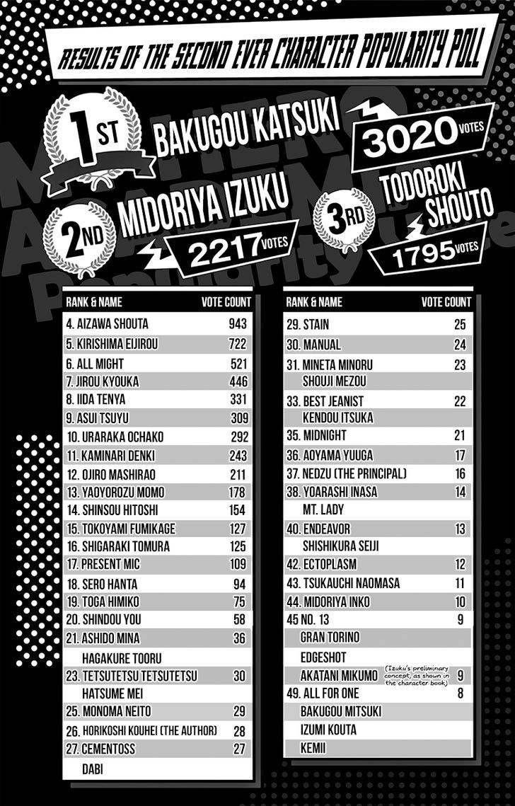 Boku No Hero Academia Chapter 128.5 page 16 - 