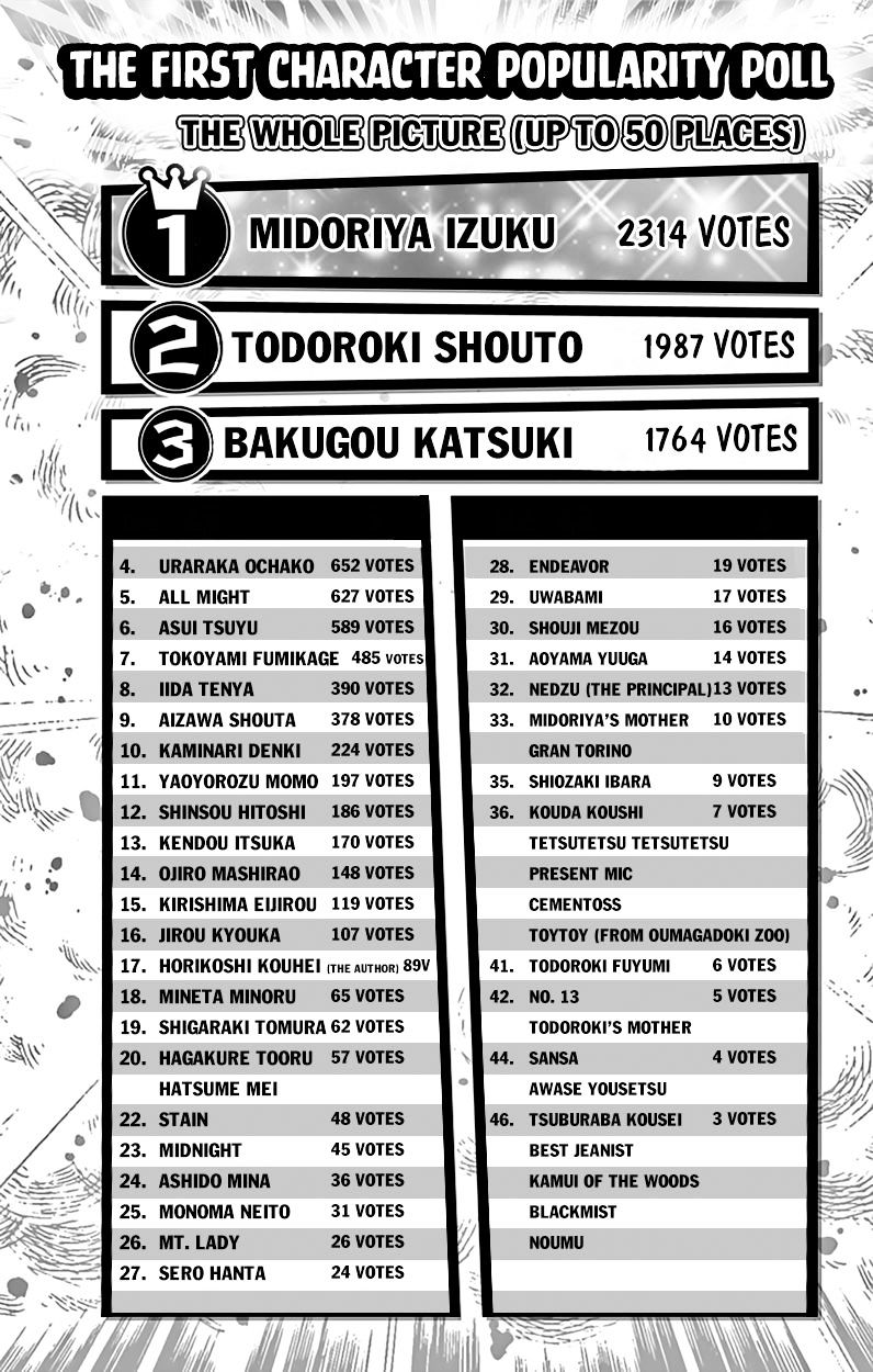 Boku No Hero Academia Chapter 62.5 page 14 - 
