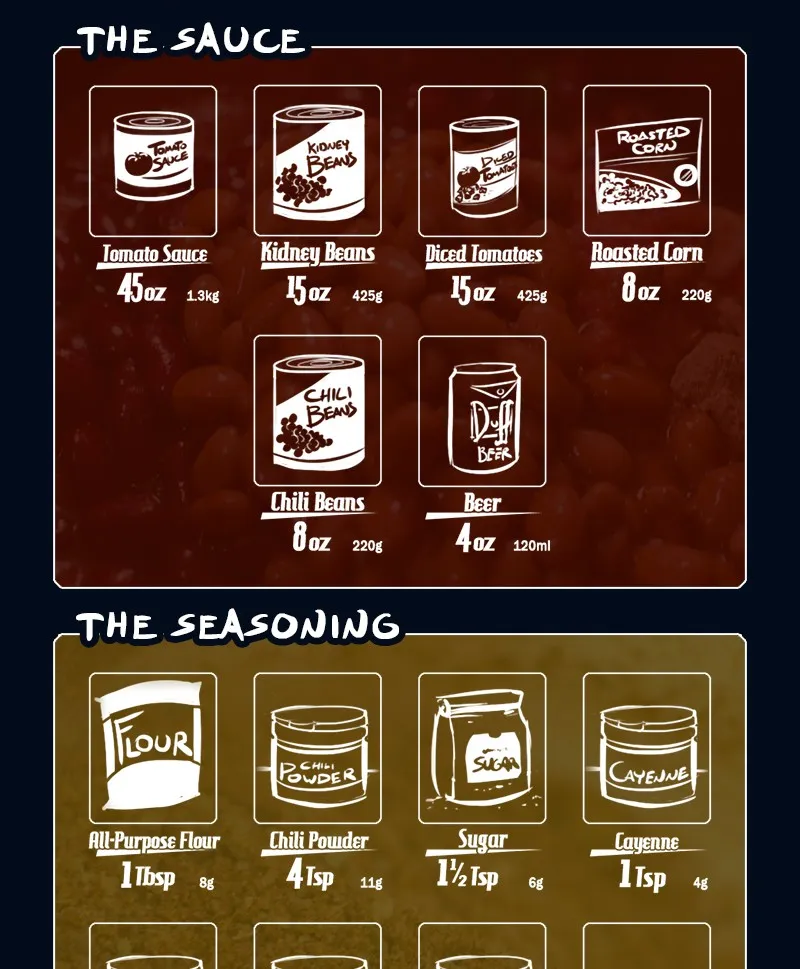 Cooking Comically Chapter 1 page 5 - 