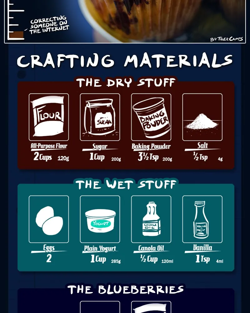 Cooking Comically Chapter 28 page 4 - 