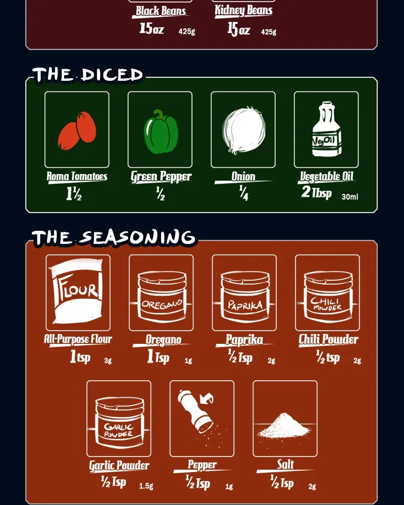Cooking Comically Chapter 4 page 5 - 