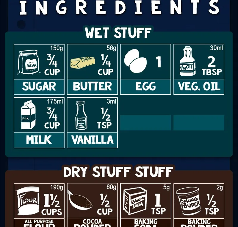 Cooking Comically Chapter 66 page 5 - 