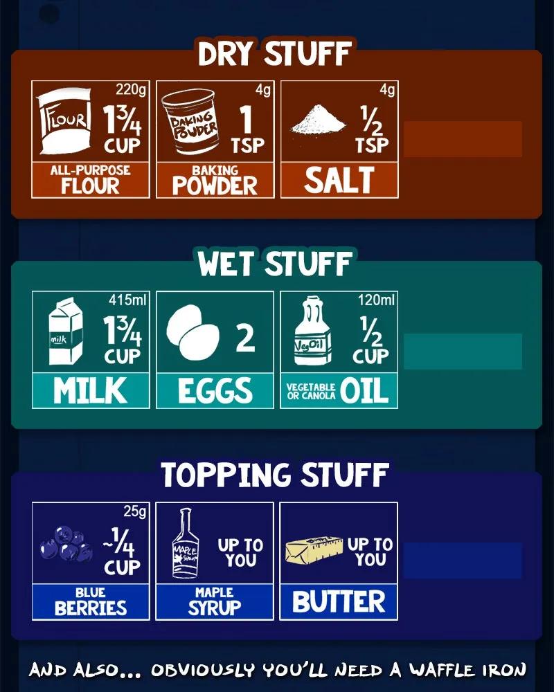 Cooking Comically Chapter 75 page 4 - 