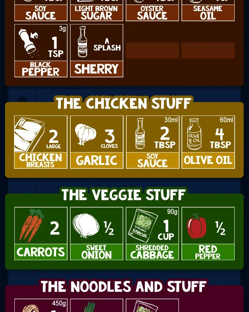 Cooking Comically Chapter 82 page 5 - 