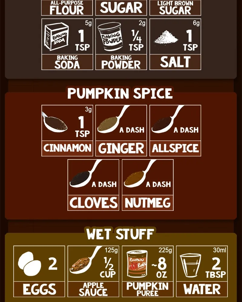 Cooking Comically Chapter 89 page 5 - 
