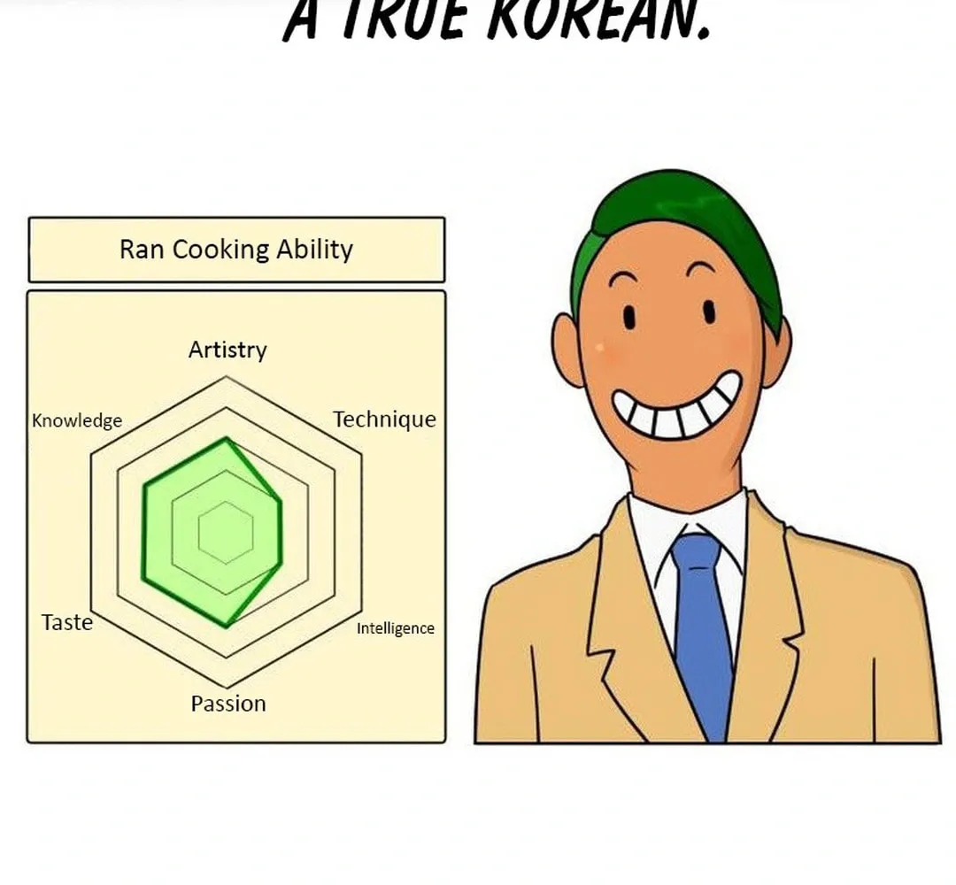 Cooking Go Chapter 7 page 63 - 
