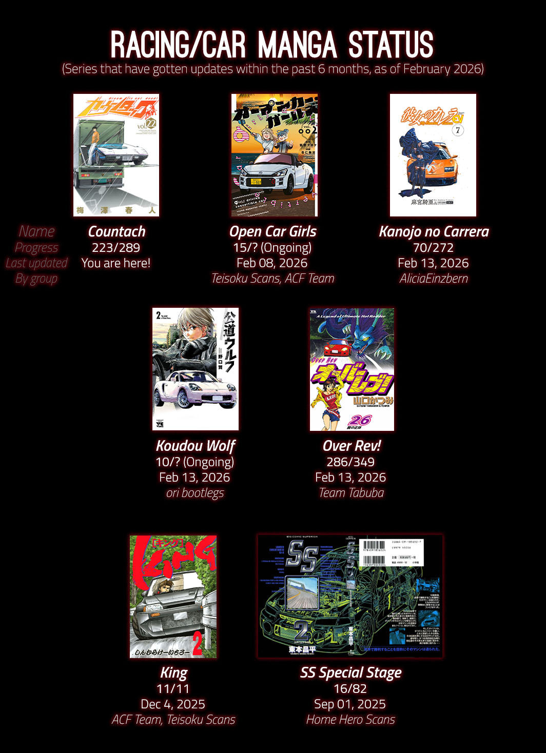 Countach Chapter 223 page 18 - 