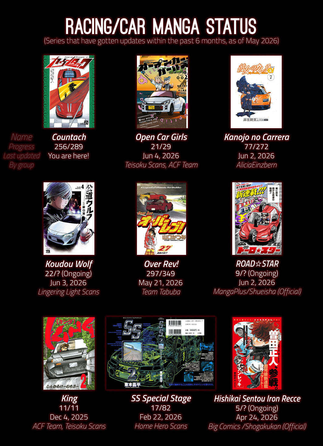 Countach Chapter 256 page 18 - 