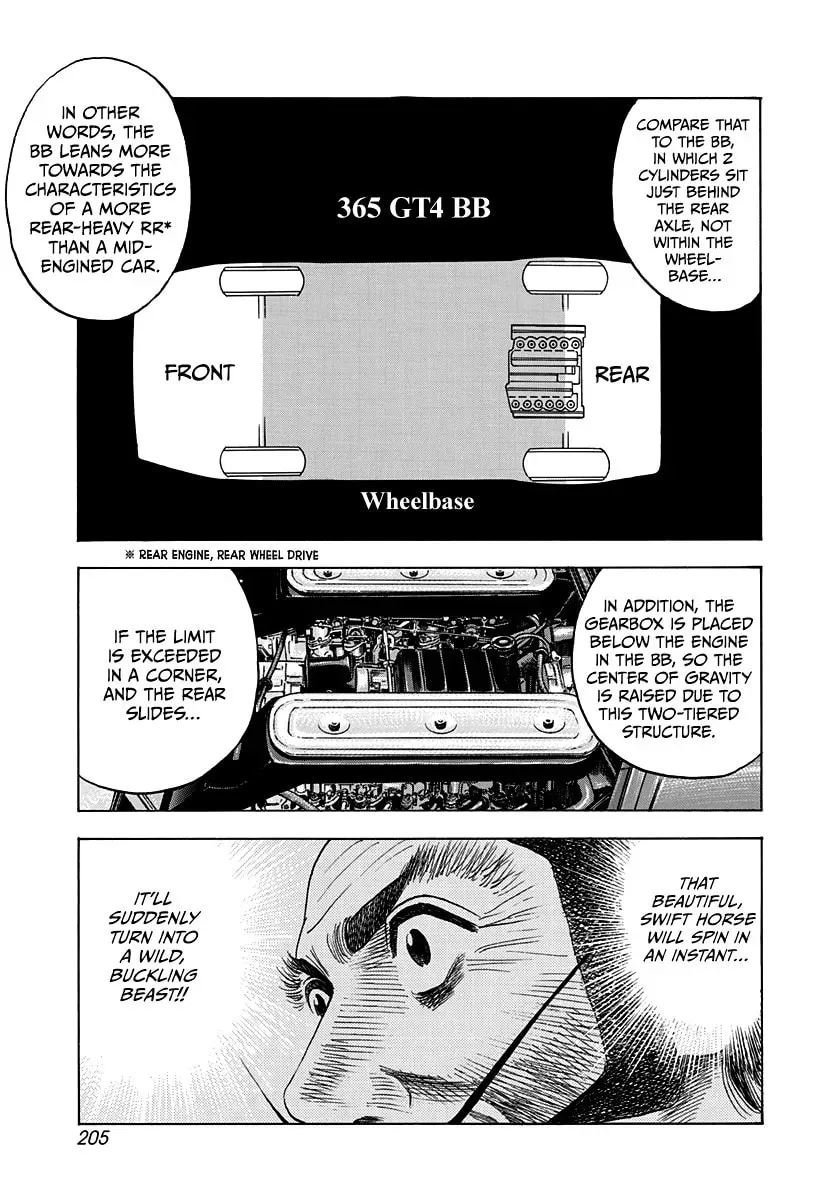 Countach Chapter 3.1 page 8 - 