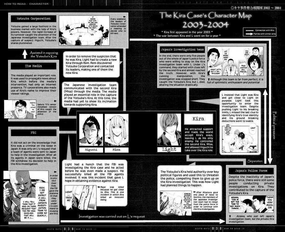 Death Note Chapter 110 page 38 - 