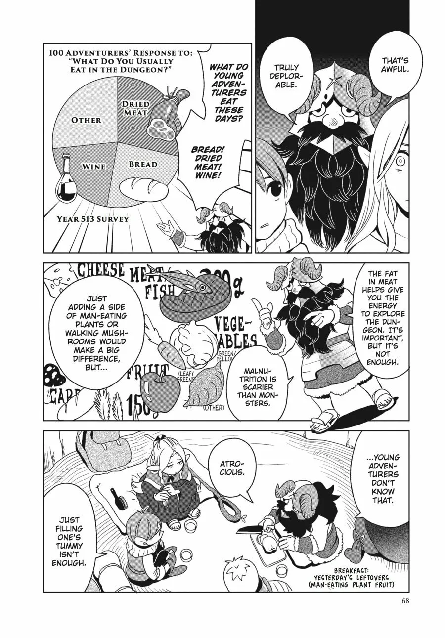Delicious in Dungeon Chapter 3 page 4 - 