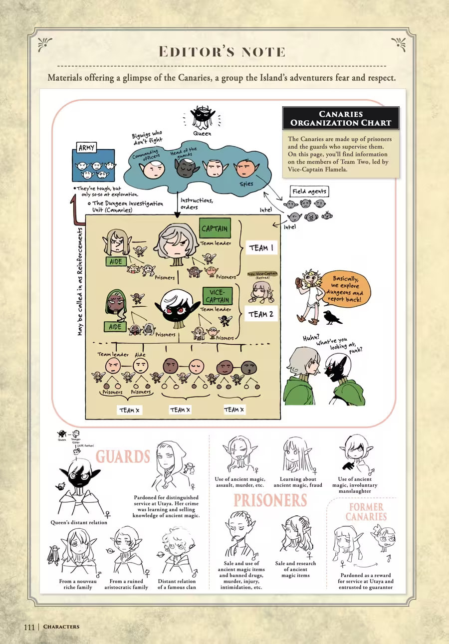Delicious in Dungeon Chapter 9000 page 115 - 