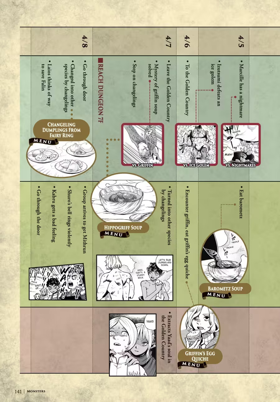 Delicious in Dungeon Chapter 9000 page 145 - 
