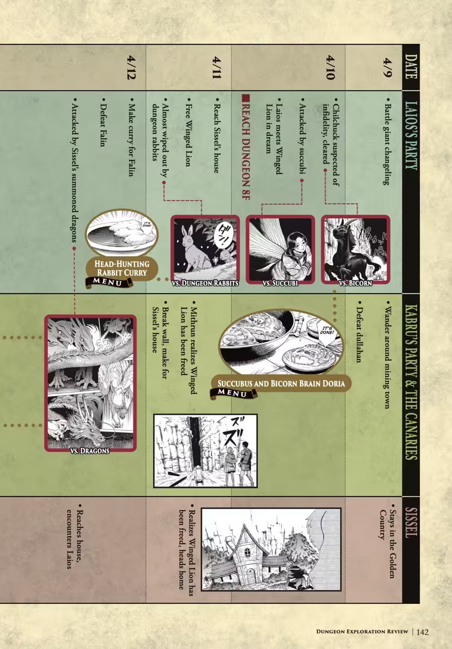 Delicious in Dungeon Chapter 9000 page 146 - 