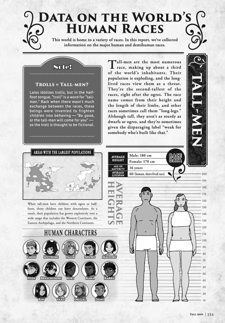 Delicious in Dungeon Chapter 9000 page 158 - 