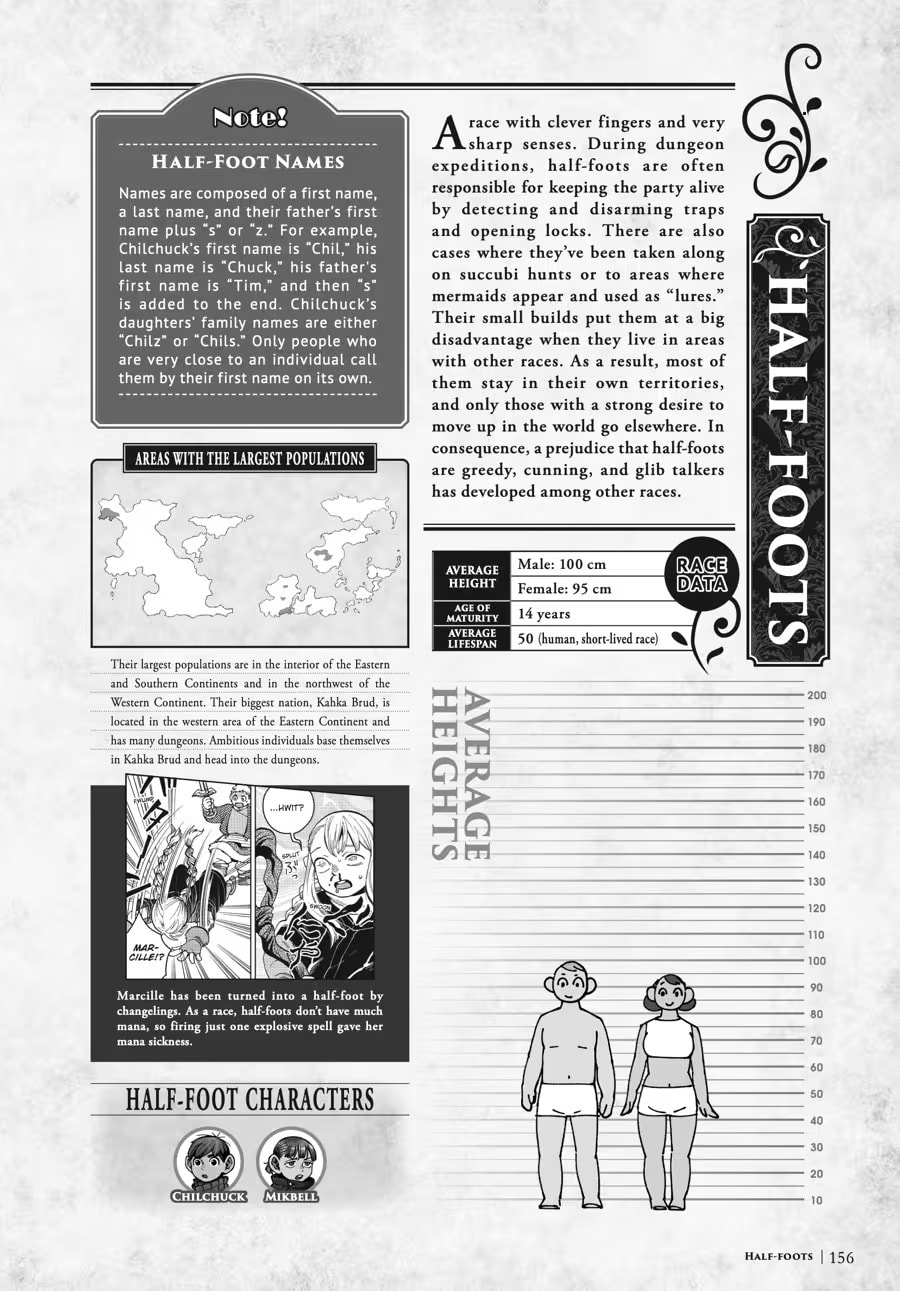Delicious in Dungeon Chapter 9000 page 160 - 
