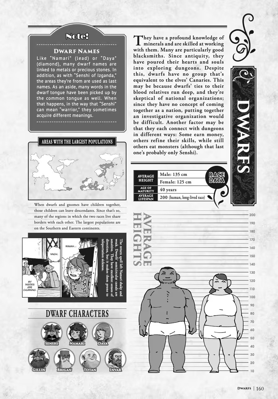 Delicious in Dungeon Chapter 9000 page 164 - 