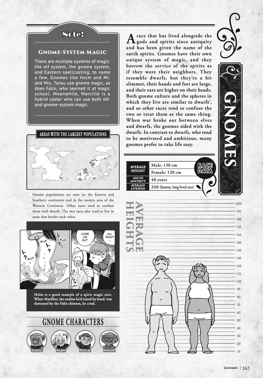 Delicious in Dungeon Chapter 9000 page 166 - 