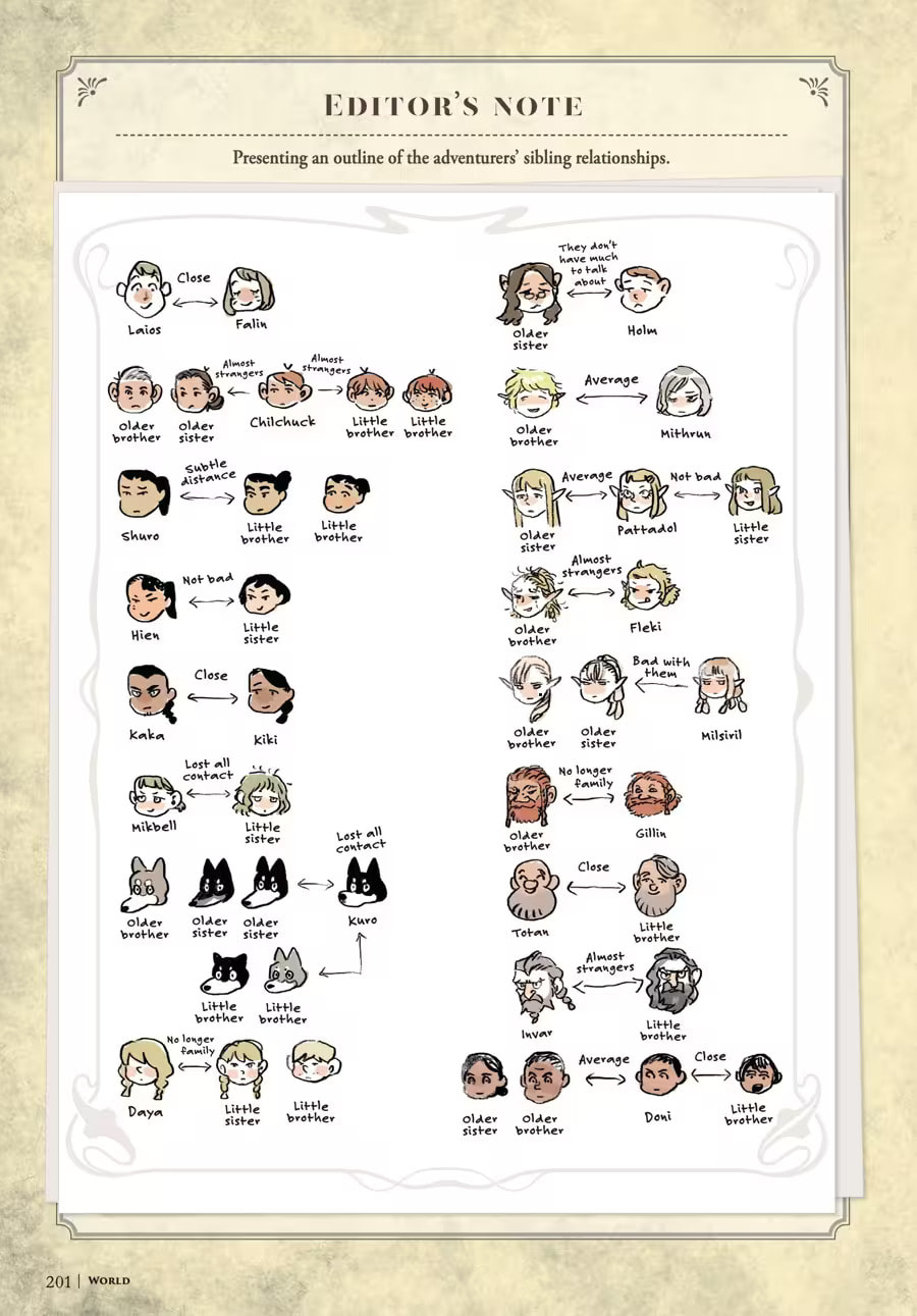 Delicious in Dungeon Chapter 9000 page 205 - 