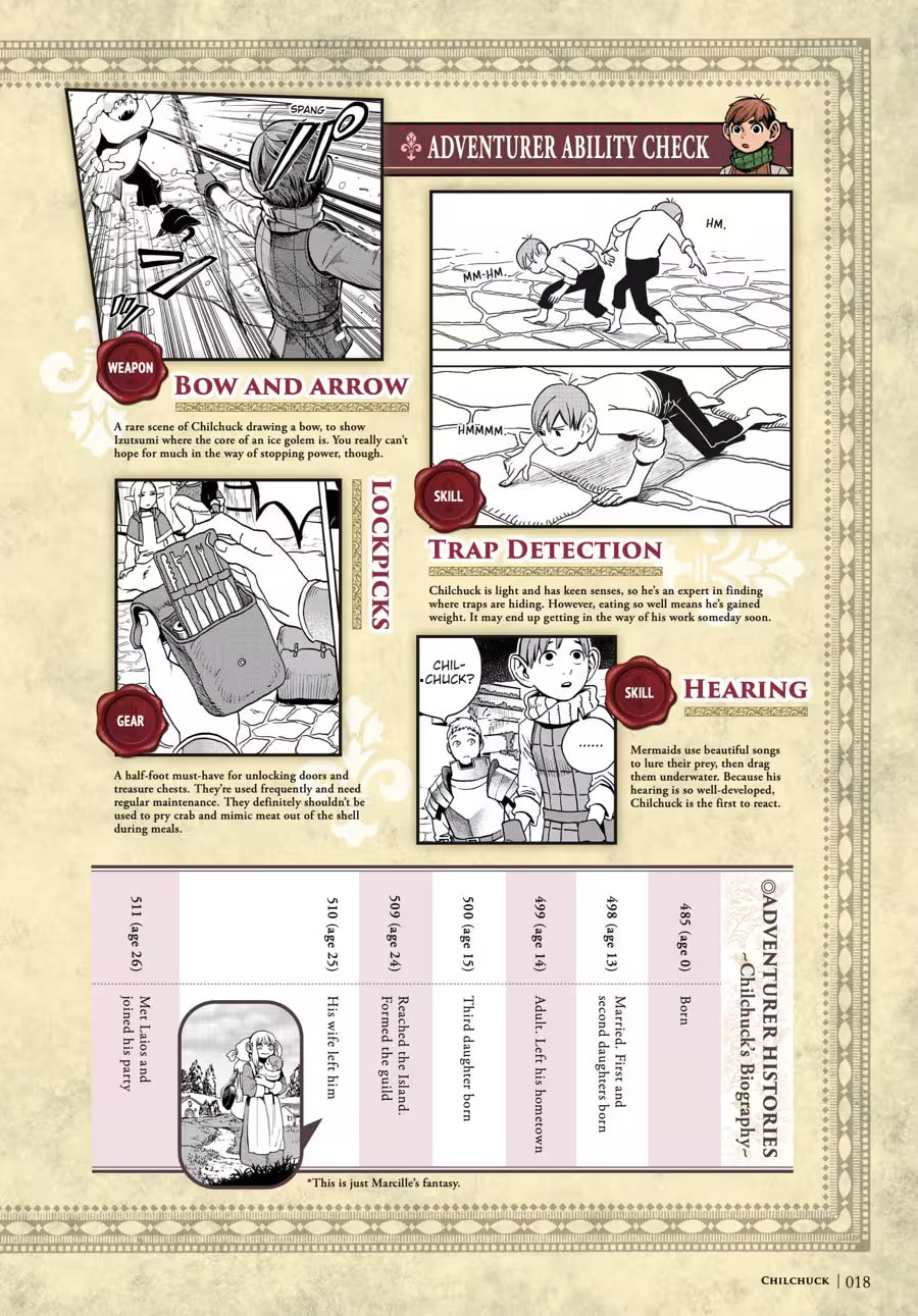 Delicious in Dungeon Chapter 9000 page 22 - 