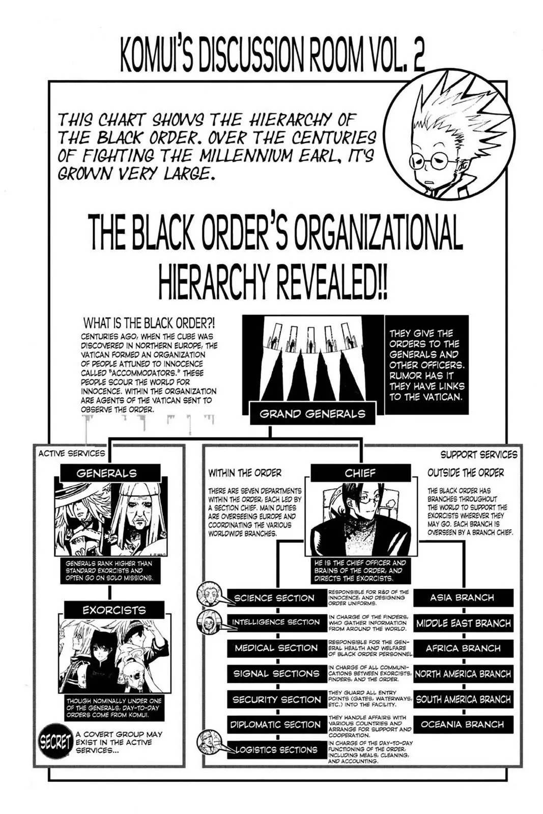 D.Gray-man Chapter 38 page 18 - 