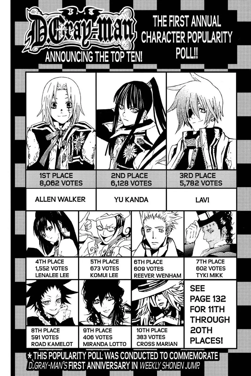 D.Gray-man Chapter 63 page 2 - 